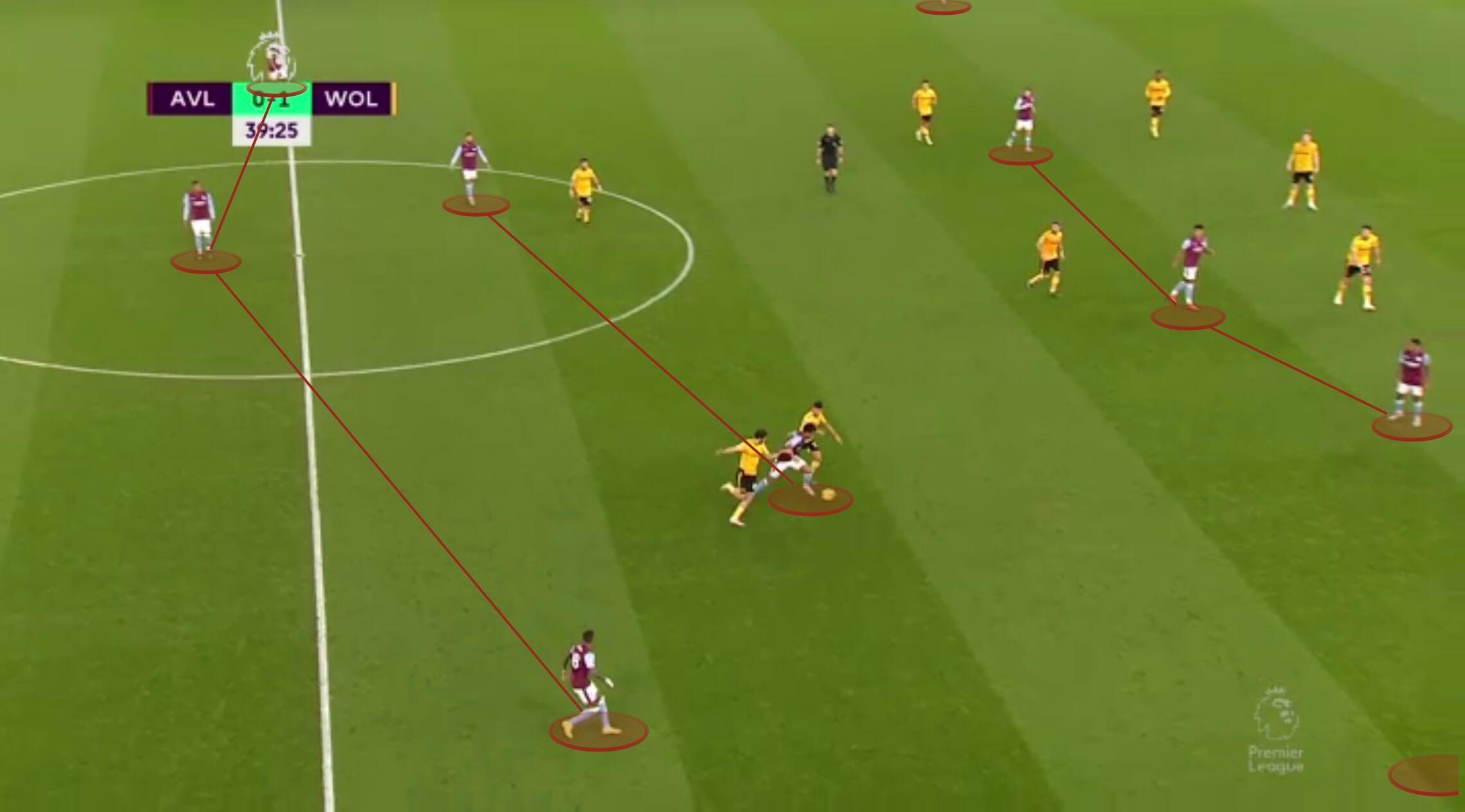 TA：阿斯顿维拉是目前英格兰7个联赛中唯一没进球的俱乐部