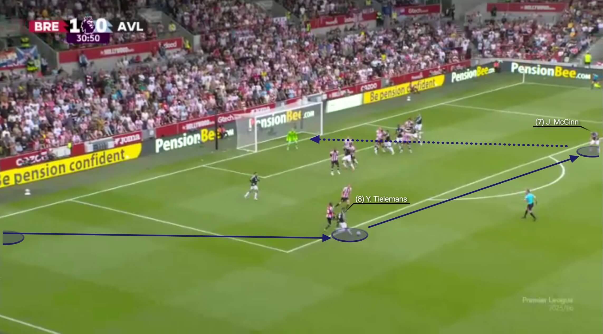 TA：阿斯顿维拉是目前英格兰7个联赛中唯一没进球的俱乐部