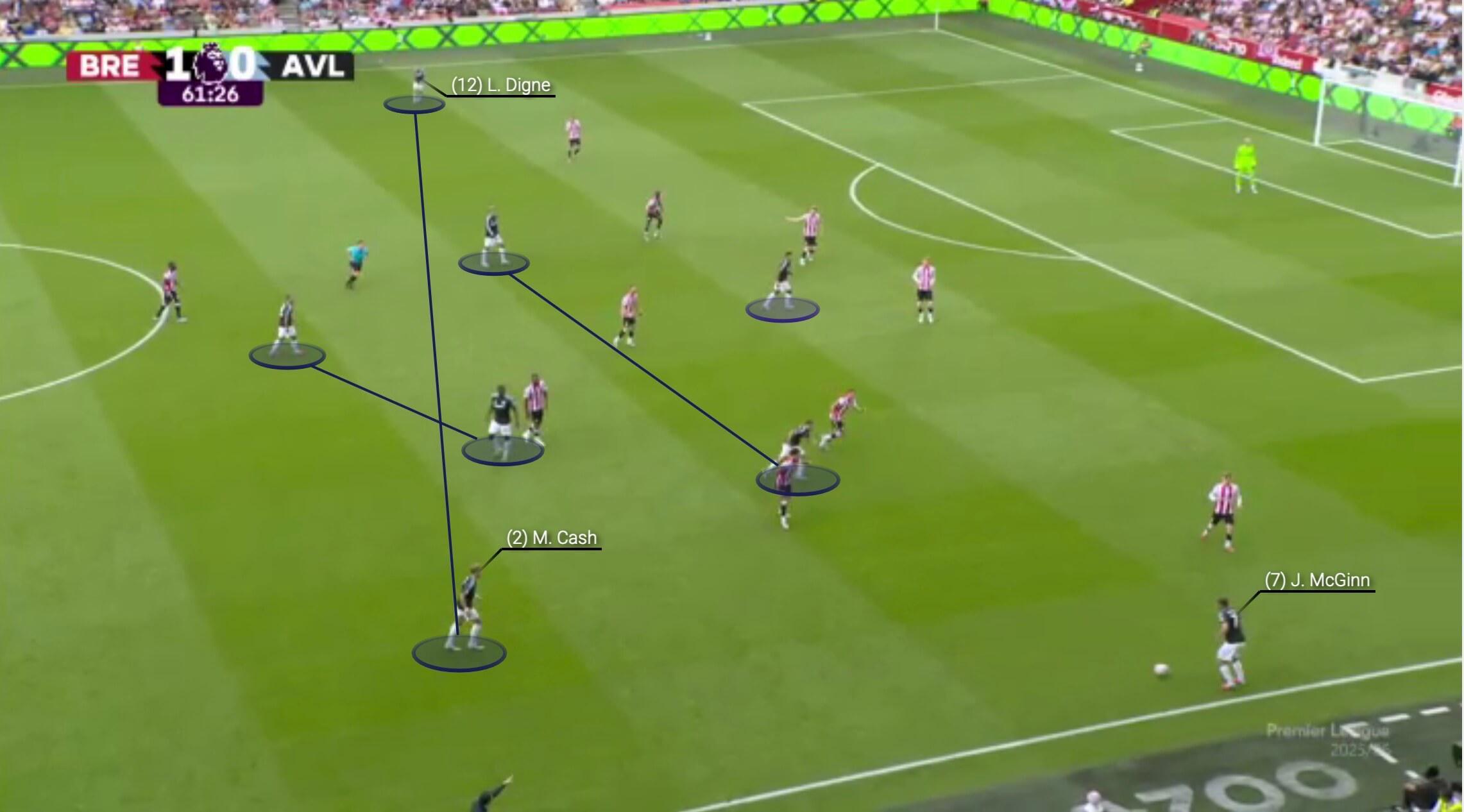 TA：阿斯顿维拉是目前英格兰7个联赛中唯一没进球的俱乐部