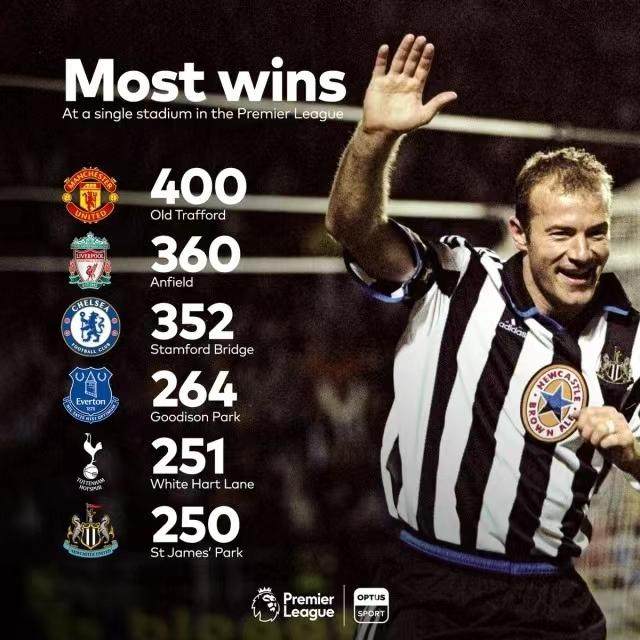 开云体育App-【早报】曼联阿森纳双双让四 巴黎切尔西制造惨案！