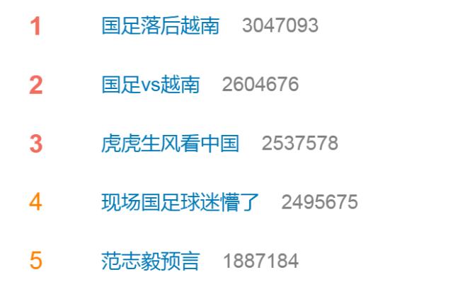 开云体育入口-国足耻辱一战热搜榜前5占4席 球迷排队向李铁道歉